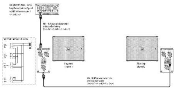 Turbosound PQ18B - Subwoofer-Verkabelung - 1