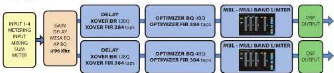 Turbosound PQ18B - Lake Preset Overlays i notatki aplikacyjne - 1