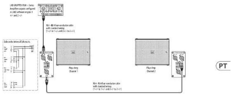 Turbosound PQ18B - Sobre este Guia de Inicio Rápido - 1