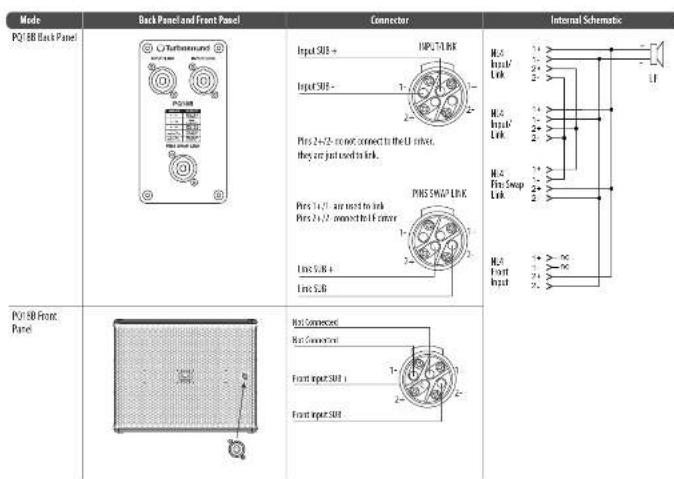Turbosound PQ18B - Cyclize BFT - 2