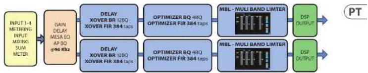 Turbosound PQ18B - Sobreposicaoes de Preset Lake e - 1