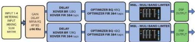 Turbosound PQ18B - Installatie PQ10,PQ12,PQ15 - 2