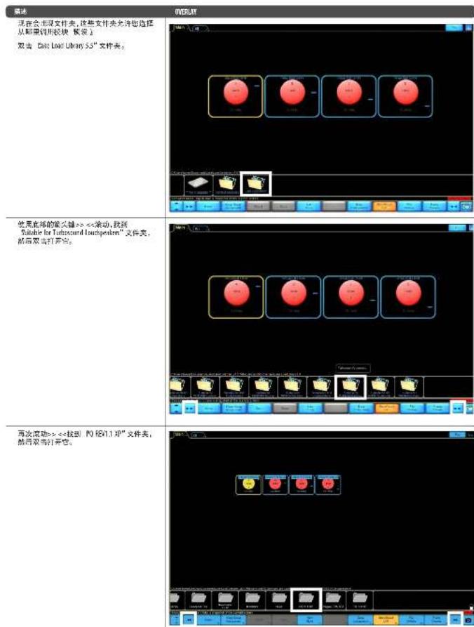 Turbosound PQ18B - LakeXP信号流: - 3
