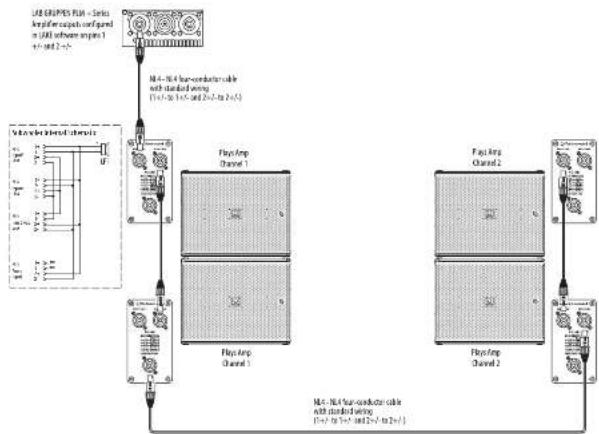 Turbosound PQ18B - Subwooferkablar - 2