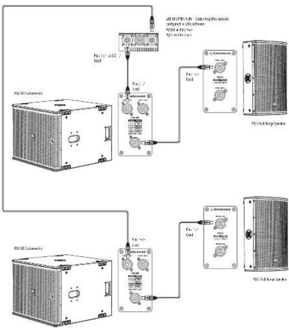 Turbosound PQ18B - Ejemplo de Sistema Estereo con Subwoofoers PQ18B - 1