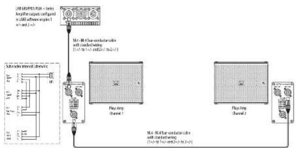 Turbosound PQ18B - Cablage du Caisson de Basses - 1