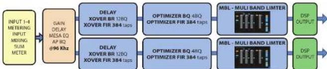 Turbosound PQ18B - Lake Preset Overlays och Tillampningsanteckninger - 1