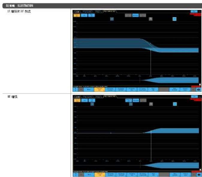 Turbosound PQ18B - LakeXP信号流: - 7