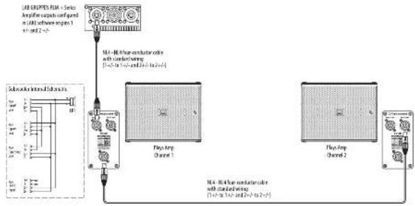 Turbosound PQ18B - Cableado del Subwoofer - 1