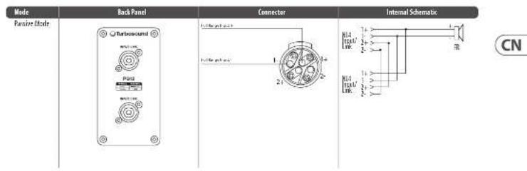 Turbosound PQ18B - 连接 - 1