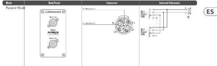 Turbosound PQ18B - Conexiones - 1