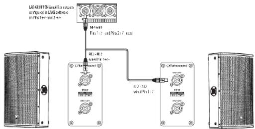 Turbosound PQ18B - Systemkrav - 1