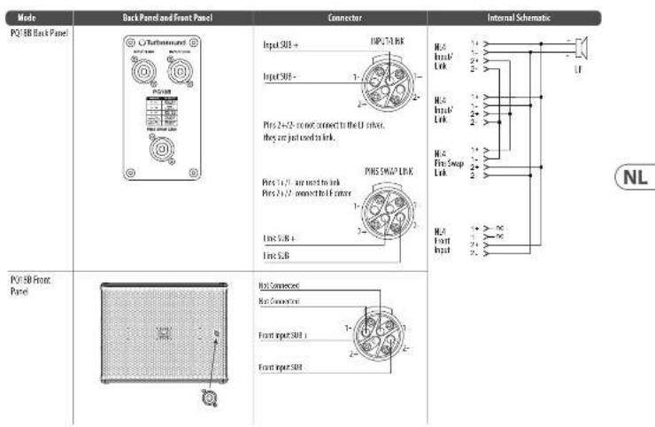Turbosound PQ18B - Aansluitingen - 2