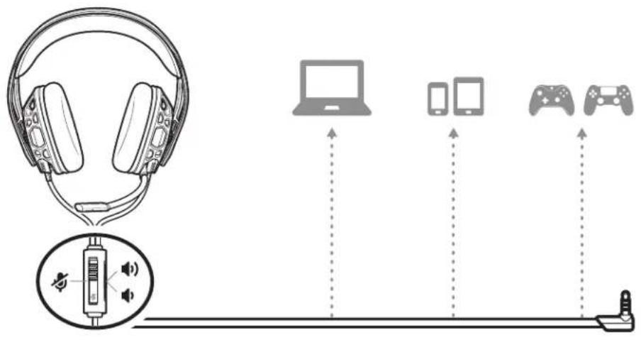 PLANTRONICS RIG 300HS - Asamblaticasca - 1