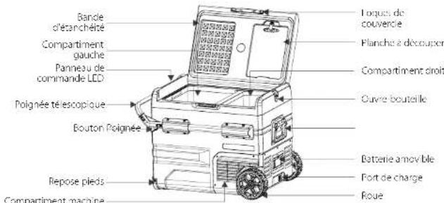 Outwell Arctic Frost 45 - STRUCTURE DU PRODUIT - 1