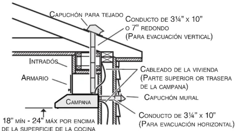NuTone AHSL130WW - instalaciones canalizadas únicamente - 1