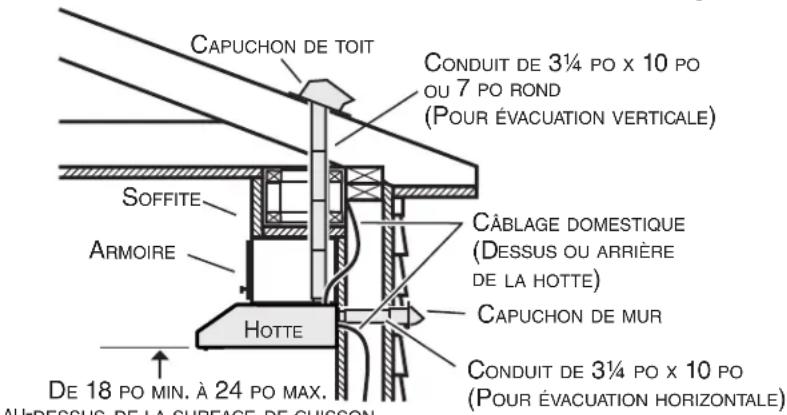 NuTone AHSL130WW - Installation des conduits (installations avec conduits seulement) - 1