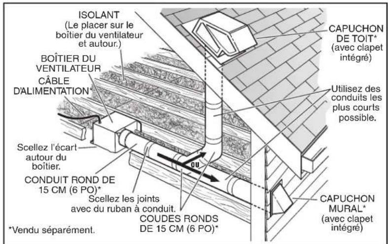 NuTone QTXEN150FLT - PLANIFICATION DE L'INSTALLATION - 3