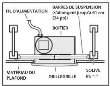 NuTone QTXEN150FLT - INSTALLATIONS TYPES - 3