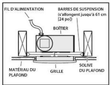 NuTone QTXEN150FLT - PLANIFICATION DE L'INSTALLATION - 4