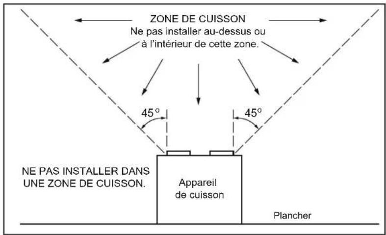 NuTone QTXEN150FLT - PLANIFICATION DE L'INSTALLATION - 1