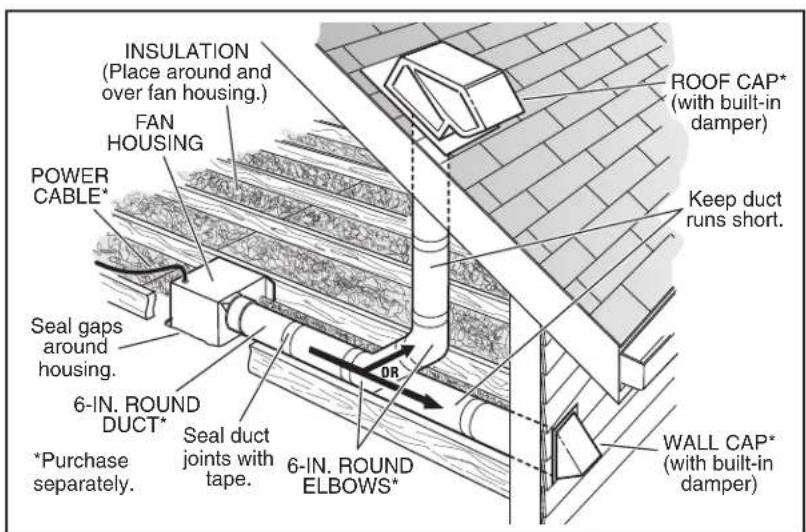 NuTone QTXEN150FLT - PLAN THE INSTALLATION - 4