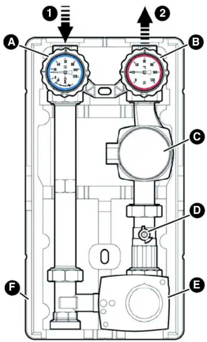 DAIKIN PGDK - Overzicht - 1