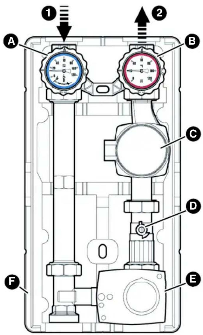 DAIKIN PGDK - Übersicht - 1