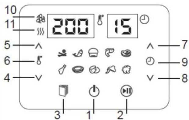 Tognana Iridea D2DFA01IRRO - DESCRIPTION OF DISPLAY KEYS - 1