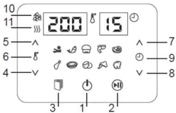 Tognana Iridea D2DFA01IRRO - BESCHREIBUNG DER TASTEN AM DISPLAY - 1