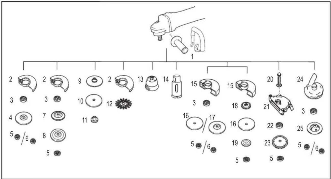 MAKITA GA9070 - ATTENTION : L'utilisation de l'outil avec des carters de protection incorrects peut entraîner les risques suivants. - 1