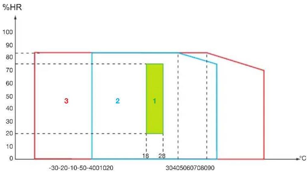 CHAUVIN ARNOUX G72 - CONDICIONES DEL ENTORNO - 1