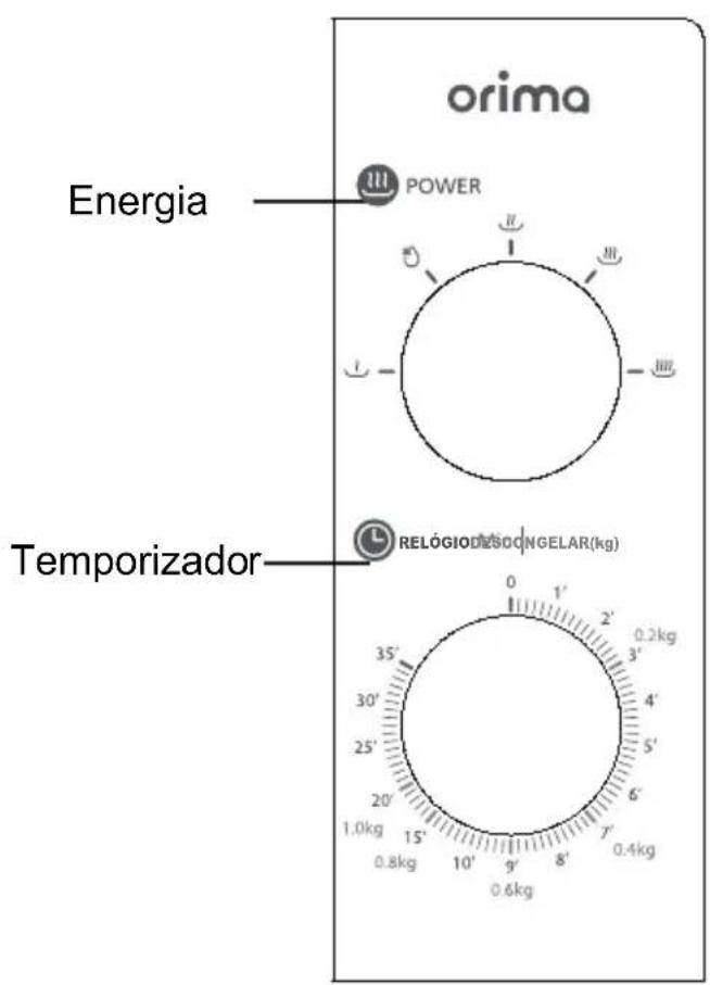 Orima OR720CGB - FUNCIONAMENTO Painel de Controlo e Características Instruções de Funcionamento - 1
