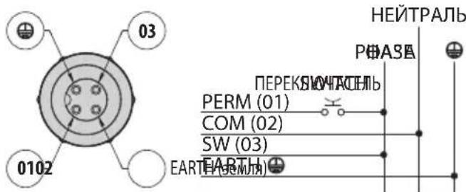 Videotec VIP6A - Проводка кабеля - 2
