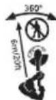 STANLEY Fatmax SFMCSTB933 - Riferimenti sull'elettroutensile - 7