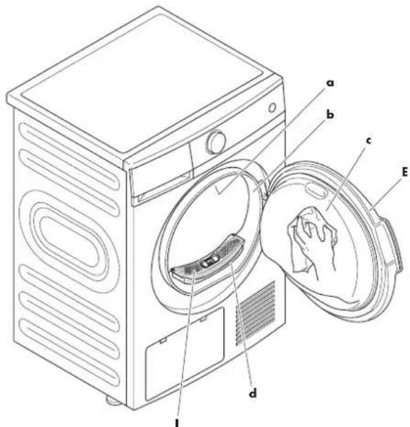 Wisberg WBDR1400A38BNB - Om het apparaat te reinigen na gebruik: - 1