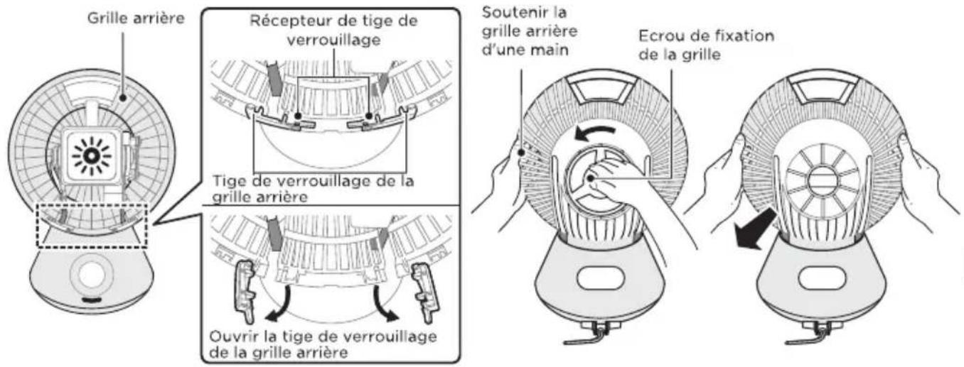 Grille arrière Récepteur de tige de verrouillage Tige de verrouillage de la grille arrière Ouvrir la tige de verrouillage de la grille arrière Soutenir la grille arrière d'une main Ecrou de fixation de la grille