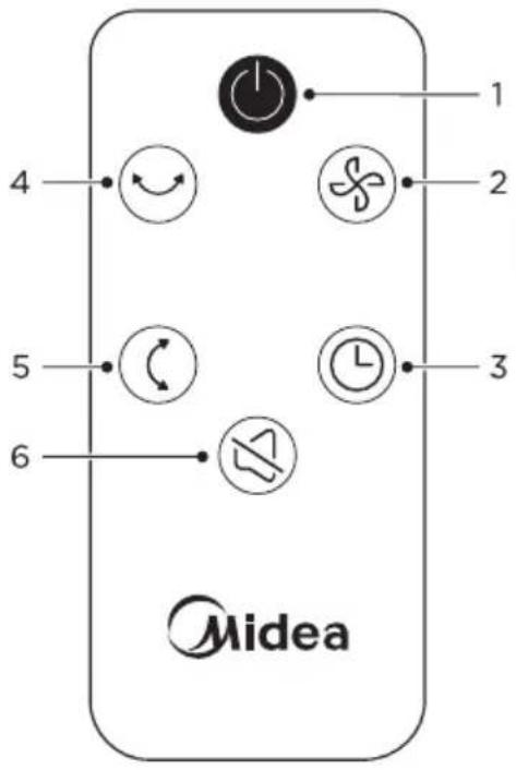1 2 3 4 5 6 Midea