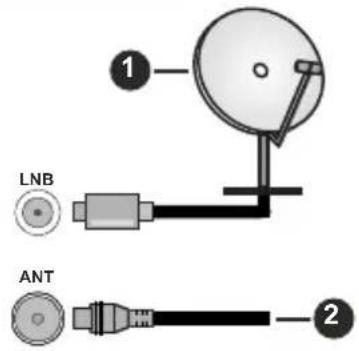 LENCO LED2463BK - Achterzijde van de TV - 1