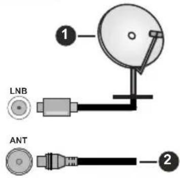 LENCO LED2463BK - Dos du téléviseur - 1