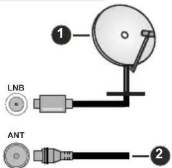 LENCO LED2463BK - TV'ets bagside forneden - 1