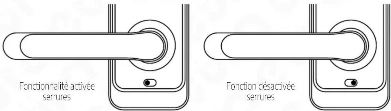 Eura ELH51H4 - ESERRURE ÉLECTRONIQUE - 1