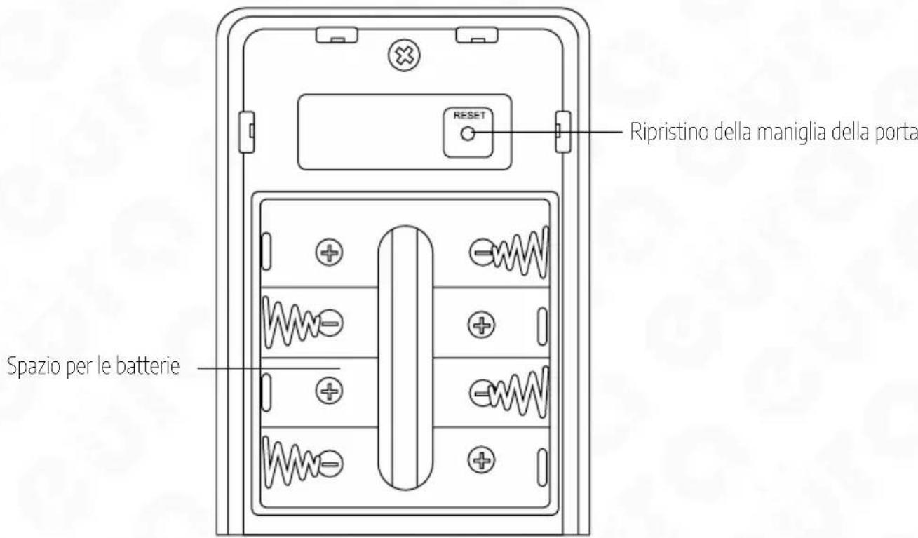 Eura ELH51H4 - RESET MANIGLIA - 1