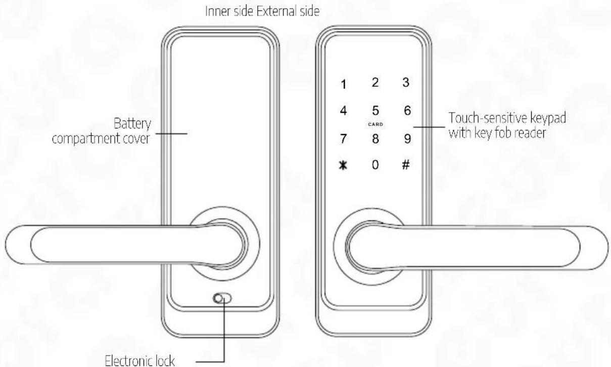 Eura ELH51H4 - STRUCTURE - 1