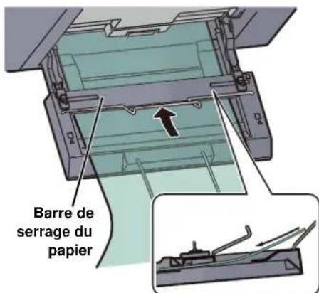 KYOCERA TASKalfa 7551ci - Charger du papier. - 2