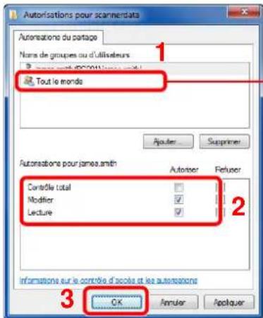 KYOCERA TASKalfa 7551ci - Configurer les paramètres d'autorisation. - 4