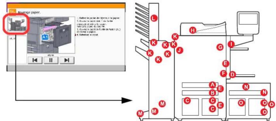 KYOCERA TASKalfa 7551ci - Indicateurs d'emplacement de bourrage - 1
