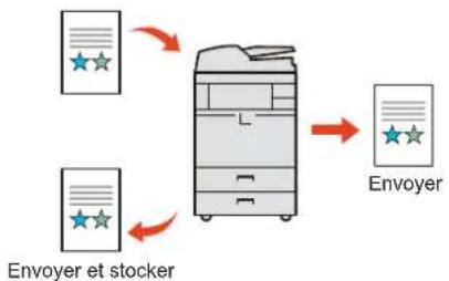 KYOCERA TASKalfa 7551ci - REMARQUE - 1