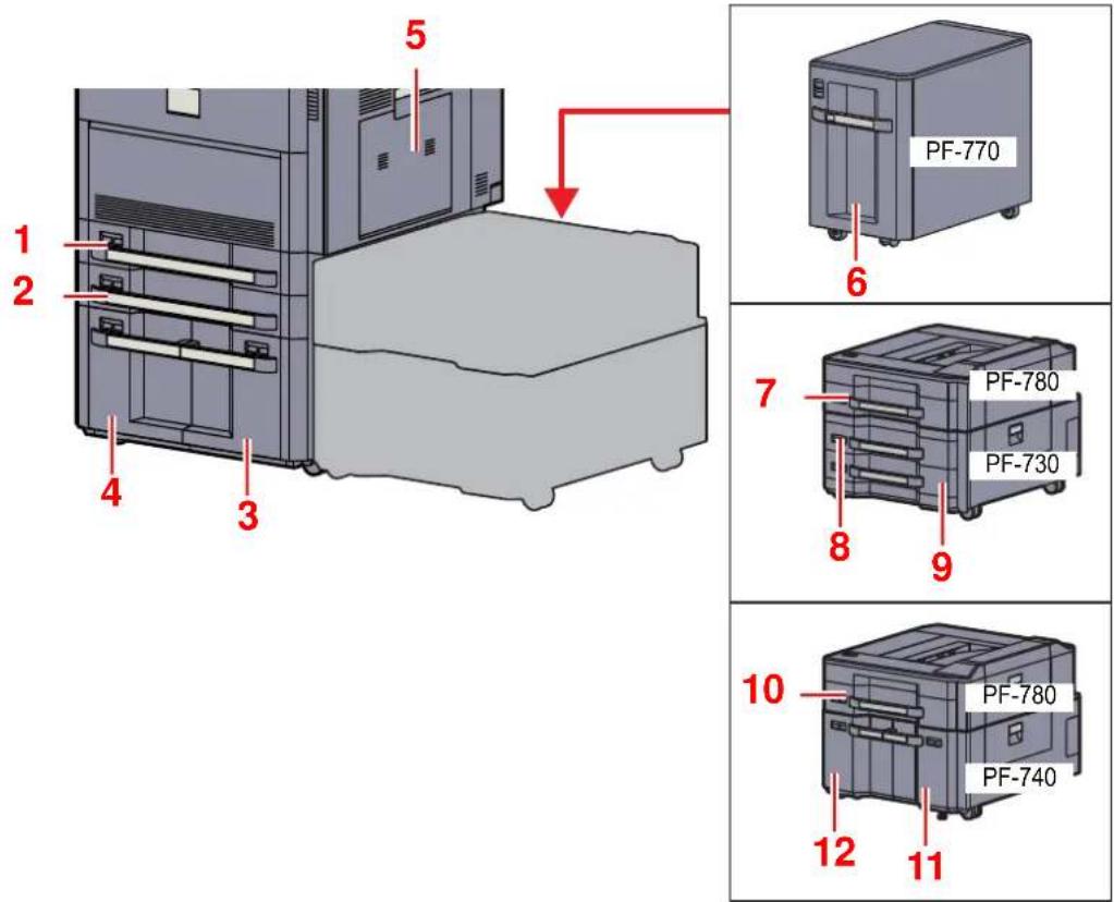 KYOCERA TASKalfa 7551ci - Chargement du papier - 1