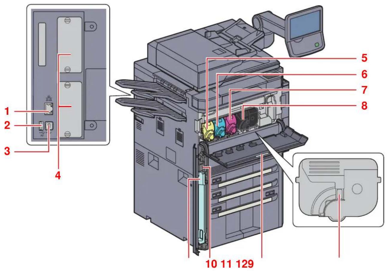 KYOCERA TASKalfa 7551ci - Connecteurs/intérieur - 1